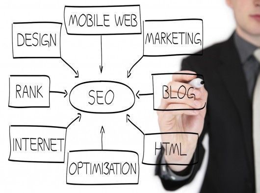 Tres técnicas de posicionamiento web para SEO